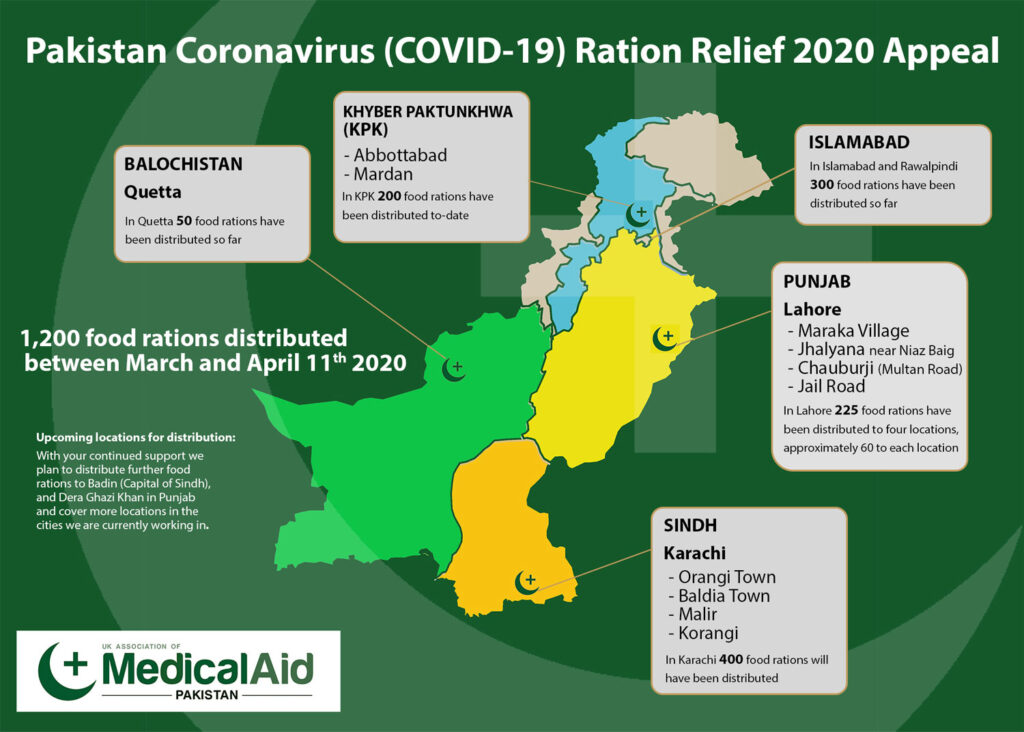 UKMAP’s Ration Relief 2020 – Update